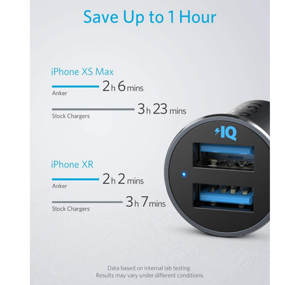 ANKER 24W Dual-Port Car Charger