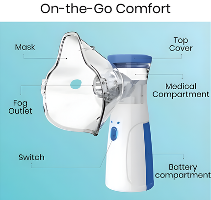 Portable Mesh Nebulizer Handheld Inhaler