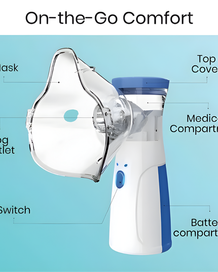 Portable Mesh Nebulizer Handheld Inhaler