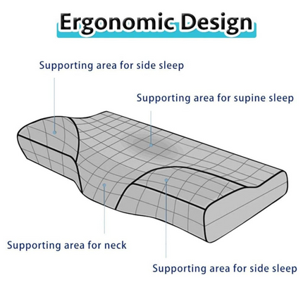 Orthopedic Memory Foam Pillow for Neck Pain Relief