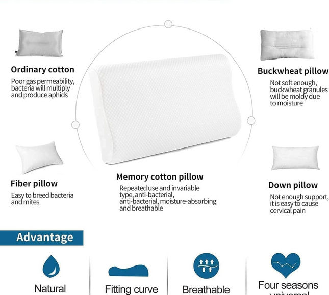 Memory Foam Sleeping Neck Pillow
